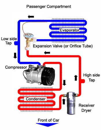 automotive solutions